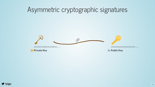 Asymmetric cryptographic signatures
loige
🤫 Private Key
📢 Public Key
🔗
101010101000101010010... 0101010101010101010101...
11
