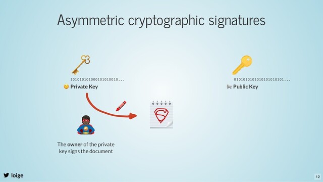 Asymmetric cryptographic signatures
loige
🤫 Private Key
📢 Public Key
101010101000101010010... 0101010101010101010101...
The owner of the private
key signs the document
12
