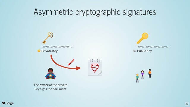 Asymmetric cryptographic signatures
loige
🤫 Private Key
📢 Public Key
101010101000101010010... 0101010101010101010101...
The owner of the private
key signs the document
12
