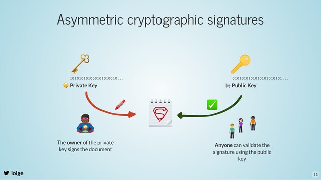 Asymmetric cryptographic signatures
loige
🤫 Private Key
📢 Public Key
101010101000101010010... 0101010101010101010101...
The owner of the private
key signs the document
Anyone can validate the
signature using the public
key
12
