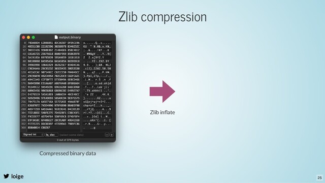 Zlib compression
loige
Zlib inﬂate
Compressed binary data
25
