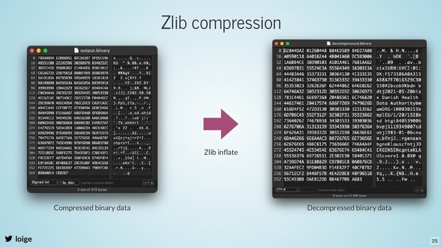 Zlib compression
loige
Zlib inﬂate
Compressed binary data Decompressed binary data
25
