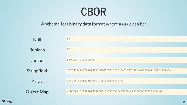 CBOR
loige
A schema-less binary data format where a value can be:
Null
Boolean
Number
String Text
Array
Object Map
F6
F5
fbc031570a3d70a3d7
7820412070726f6772616d6d65722077616c6b7320696e746f2061206261722e2e2e
8563666f6ffb3ff3ae147ae147aef6f48116
a363666f6f63626172686d616e7976616c7383010203666e6573746564a0
31
