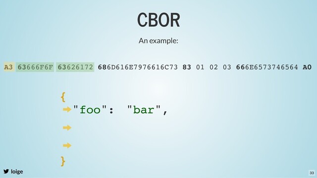 CBOR
loige
An example:
A3 63666F6F 63626172 686D616E7976616C73 83 01 02 03 666E6573746564 A0
{
"foo": "bar",
}
33
