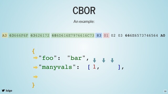 CBOR
loige
An example:
A3 63666F6F 63626172 686D616E7976616C73 83 01 02 03 666E6573746564 A0
{
"foo": "bar",
"manyvals": [
}
],
1,
33
