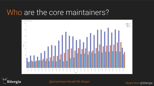 Share this! @bitergia
Bitergia
Who are the core maintainers?
@jsmanrique #scale18x #ospo
