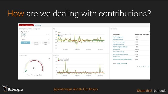 Share this! @bitergia
Bitergia
How are we dealing with contributions?
@jsmanrique #scale18x #ospo
