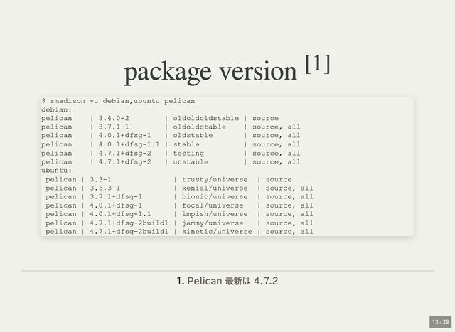 package version
package version [
[1
1]
]
1.
$ rmadison -u debian,ubuntu pelican

debian:

pelican | 3.4.0-2 | oldoldoldstable | source

pelican | 3.7.1-1 | oldoldstable | source, all

pelican | 4.0.1+dfsg-1 | oldstable | source, all

pelican | 4.0.1+dfsg-1.1 | stable | source, all

pelican | 4.7.1+dfsg-2 | testing | source, all

pelican | 4.7.1+dfsg-2 | unstable | source, all

ubuntu:

pelican | 3.3-1 | trusty/universe | source

pelican | 3.6.3-1 | xenial/universe | source, all

pelican | 3.7.1+dfsg-1 | bionic/universe | source, all

pelican | 4.0.1+dfsg-1 | focal/universe | source, all

pelican | 4.0.1+dfsg-1.1 | impish/universe | source, all

pelican | 4.7.1+dfsg-2build1 | jammy/universe | source, all

pelican | 4.7.1+dfsg-2build1 | kinetic/universe | source, all
Pelican 最新は 4.7.2
13 / 29
