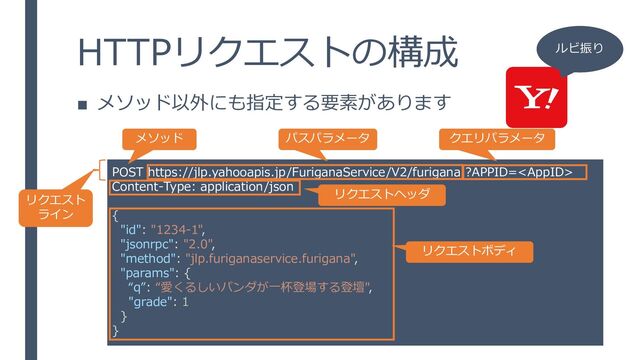 HTTPリクエストの構成
■ メソッド以外にも指定する要素があります
POST https://jlp.yahooapis.jp/FuriganaService/V2/furigana ?APPID=
Content-Type: application/json
{
"id": "1234-1",
"jsonrpc": "2.0",
"method": "jlp.furiganaservice.furigana",
"params": {
“q”: “愛くるしいパンダが一杯登場する登壇",
"grade": 1
}
}
メソッド パスパラメータ
ルビ振り
クエリパラメータ
リクエストヘッダ
リクエストボディ
リクエスト
ライン
