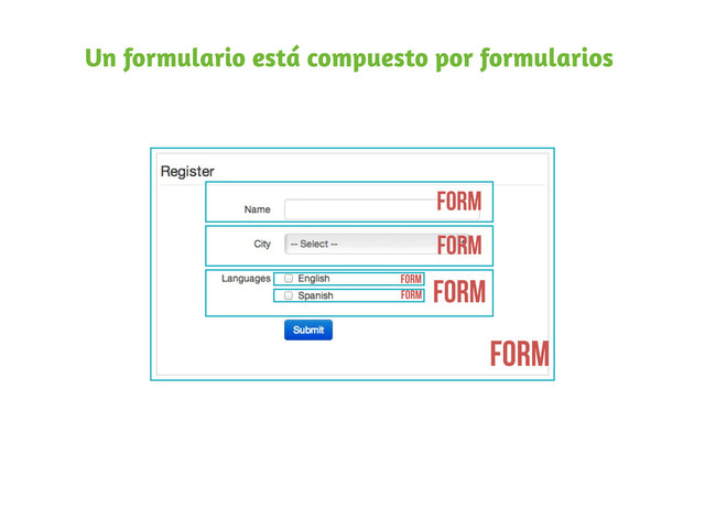 Un formulario está compuesto por formularios
Form
Form
Form
Form
FORM
FORM
