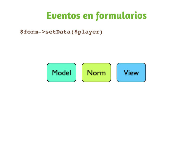 Eventos en formularios
Model Norm View
$form->setData($player)
