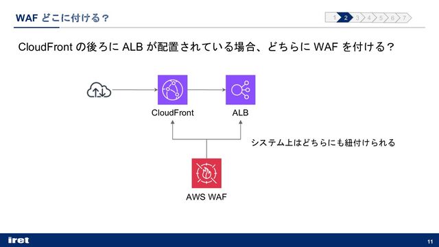 WAF どこに付ける？
11
CloudFront の後ろに ALB が配置されている場合、どちらに WAF を付ける？
ALB
AWS WAF
CloudFront
システム上はどちらにも紐付けられる
1 2 3 4 5 6 7
