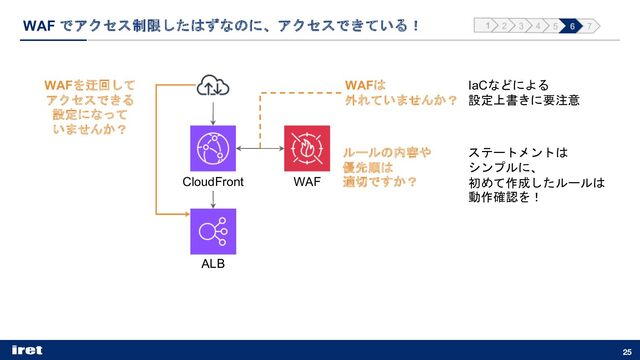 WAF でアクセス制限したはずなのに、アクセスできている！
25
CloudFront WAF
ALB
WAFを迂回して
アクセスできる
設定になって
いませんか？
WAFは
外れていませんか？
ルールの内容や
優先順は
適切ですか？
IaCなどによる
設定上書きに要注意
ステートメントは
シンプルに、
初めて作成したルールは
動作確認を！
1 2 3 4 5 6 7
