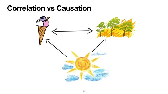 Correlation vs Causation
2
