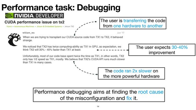 Performance task: Debugging
14
Performance debugging aims at
fi
nding the root cause
of the miscon
fi
guration and
fi
x it.
When we are trying to transplant our CUDA source code from TX1 to TX2, it behaved
strange.
We noticed that TX2 has twice computing-ability as TX1 in GPU, as expectation, we
think TX2 will 30% - 40% faster than TX1 at least.
Unfortunately, most of our code base spent twice the time as TX1, in other words, TX2
only has 1/2 speed as TX1, mostly. We believe that TX2’s CUDA API runs much slower
than TX1 in many cases.
The user is transferring the code
from one hardware to another
The code ran 2x slower on 

the more powerful hardware
The user expects 30-40% 

improvement
