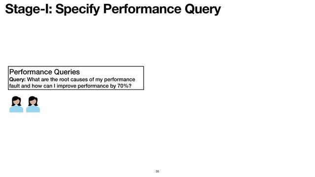 Stage-I: Specify Performance Query
35
Performance Queries


Query: What are the root causes of my performance
fault and how can I improve performance by 70%?
