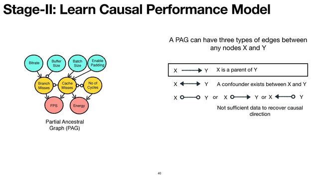 Stage-II: Learn Causal Performance Model
40
FPS Energy
Branch
Misses
Cache
Misses
No of
Cycles
Bitrate Buffer
Size
Batch
Size
Enable
Padding
Partial Ancestral
Graph (PAG)
A PAG can have three types of edges between

any nodes X and Y
X Y X is a parent of Y
X Y A confounder exists between X and Y
X Y
Not su
ffi
cient data to recover causal
direction
X Y X Y
or or
