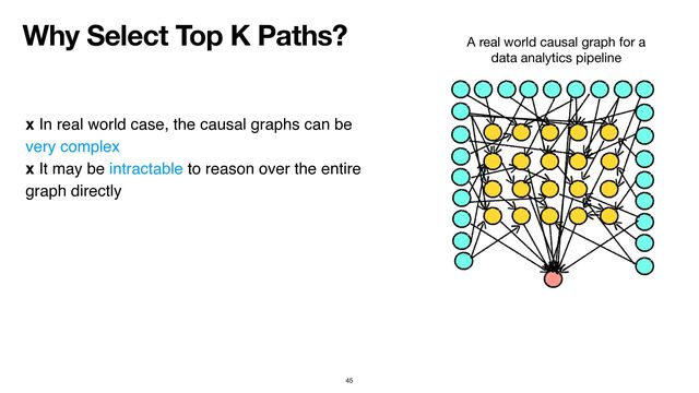 45
x In real world case, the causal graphs can be
very complex
x It may be intractable to reason over the entire
graph directly
A real world causal graph for a 

data analytics pipeline
Why Select Top K Paths?
