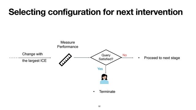 Selecting configuration for next intervention
Change with
the largest ICE
Yes
No
• Proceed to next stage
Measure
Performance
52
Query

Satis
fi
ed?
• Terminate
