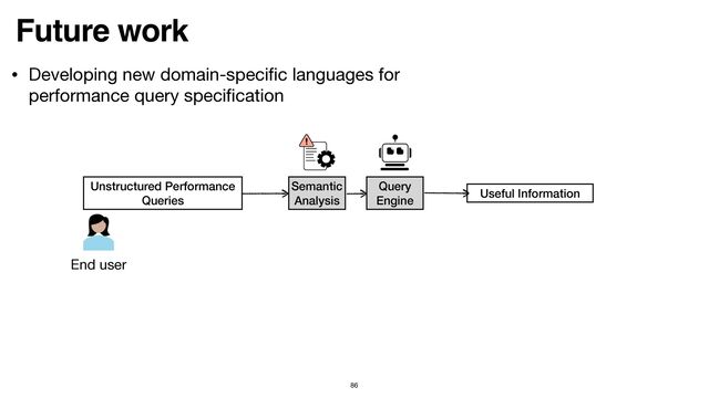 86
Future work
• Developing new domain-speci
fi
c languages for
performance query speci
fi
cation
Unstructured Performance


Queries
Semantic


Analysis
Query


Engine
Useful Information
End user
