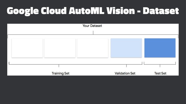 Google Cloud AutoML Vision - Dataset
