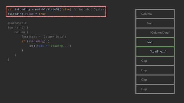 val isLoading = mutableStateOf(false) // Snapshot System


isLoading.value = true


@Composable


fun Main() {


Column {


Text(text = "Column Data")


if (isLoading) {


Text(text = "Loading...")


}


}


}


Column
Text
“Column Data”
Gap
Gap
Gap
Gap
Text
“Loading…”
