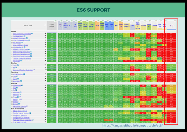 ES6 SUPPORT
https://kangax.github.io/compat-table/es6/
