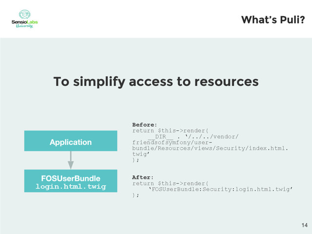 What’s Puli?
login.html.twig
To simplify access to resources
Before:
return $this->render(
__DIR__ . ‘/../../vendor/
friendsofsymfony/user-
bundle/Resources/views/Security/index.html.
twig’
);
After:
return $this->render(
‘FOSUserBundle:Security:login.html.twig’
);
