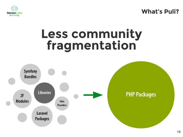 Less community
fragmentation
What’s Puli?
