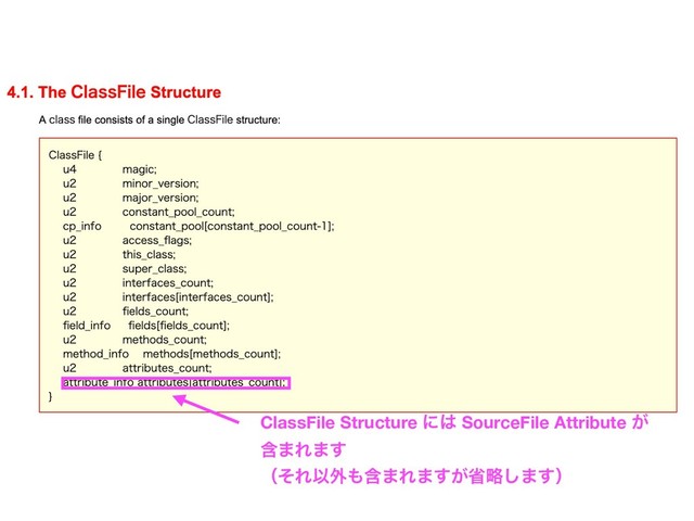 ClassFile Structure ʹ͸ SourceFile Attribute ͕
ؚ·Ε·͢
ʢͦΕҎ֎΋ؚ·Ε·͕͢লུ͠·͢ʣ
