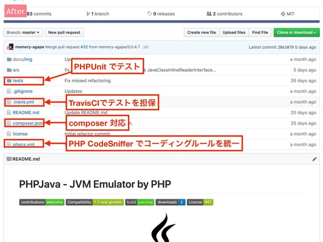 After
PHPUnit Ͱςετ
composer ରԠ
PHP CodeSniffer ͰίʔσΟϯάϧʔϧΛ౷Ұ
TravisCIͰςετΛ୲อ
