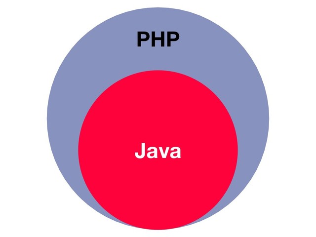 PHP
Java
