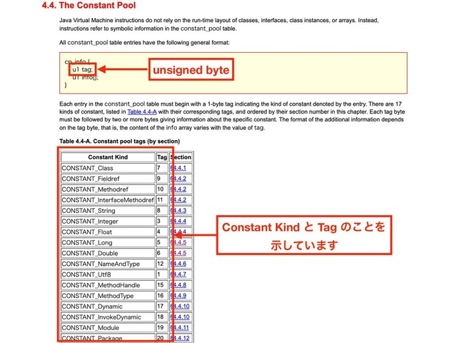 Constant Kind ͱ Tag ͷ͜ͱΛ
͍ࣔͯ͠·͢
unsigned byte
