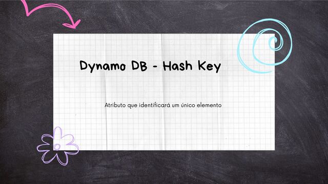 Atributo que identificará um único elemento
Dynamo DB - Hash Key
