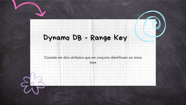 Consiste em dois atributos que em conjunto identificam um único
item
Dynamo DB - Range Key
