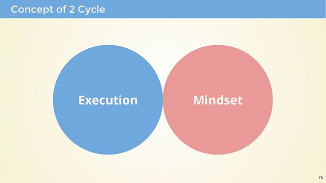 Concept of 2 Cycle
Execution Mindset
78
