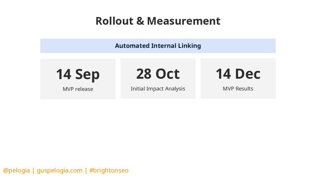 @pelogia | guspelogia.com | #brightonseo
Automated Internal Linking
14 Sep
MVP release
14 Dec
MVP Results
28 Oct
Initial Impact Analysis
Rollout & Measurement
