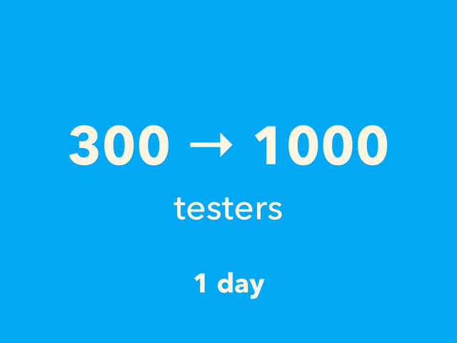 1 day
300 → 1000
testers
