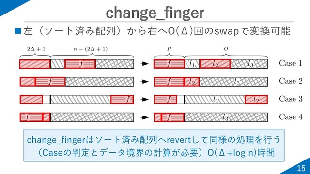 change_finger
15
◼左（ソート済み配列）から右へO(Δ)回のswapで変換可能
change_fingerはソート済み配列へrevertして同様の処理を行う
（Caseの判定とデータ境界の計算が必要）O(Δ+log n)時間
