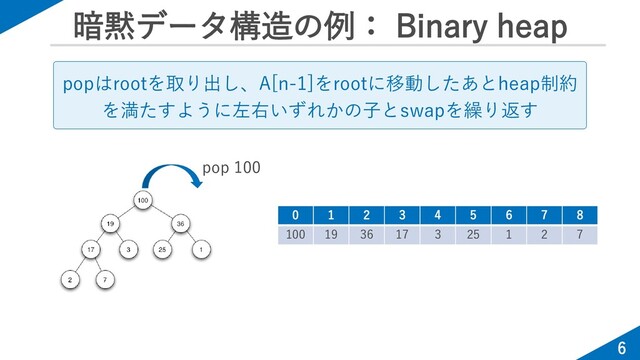 暗黙データ構造の例： Binary heap
6
pop 100
0 1 2 3 4 5 6 7 8
100 19 36 17 3 25 1 2 7
popはrootを取り出し、A[n-1]をrootに移動したあとheap制約
を満たすように左右いずれかの子とswapを繰り返す
