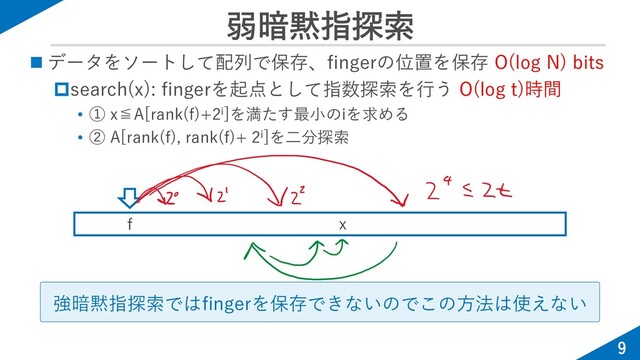 弱暗黙指探索
9
◼ データをソートして配列で保存、fingerの位置を保存 O(log N) bits
search(x): fingerを起点として指数探索を行う O(log t)時間
• ① x≦A[rank(f)+2i]を満たす最小のiを求める
• ② A[rank(f), rank(f)+ 2i]を二分探索
強暗黙指探索ではfingerを保存できないのでこの方法は使えない
f x
