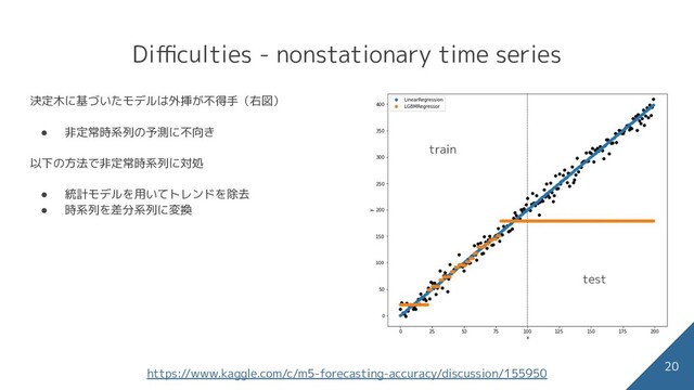 Diﬃculties - nonstationary time series
決定木に基づいたモデルは外挿が不得手（右図）
● 非定常時系列の予測に不向き
以下の方法で非定常時系列に対処
● 統計モデルを用いてトレンドを除去
● 時系列を差分系列に変換
20
https://www.kaggle.com/c/m5-forecasting-accuracy/discussion/155950
train
test
