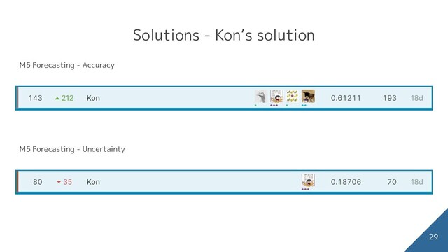 Solutions - Kon’s solution
29
M5 Forecasting - Accuracy
M5 Forecasting - Uncertainty
