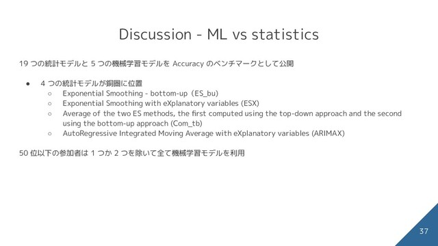 Discussion - ML vs statistics
19 つの統計モデルと 5 つの機械学習モデルを Accuracy のベンチマークとして公開
● 4 つの統計モデルが銅圏に位置
○ Exponential Smoothing - bottom-up（ES_bu)
○ Exponential Smoothing with eXplanatory variables (ESX)
○ Average of the two ES methods, the ﬁrst computed using the top-down approach and the second
using the bottom-up approach (Com_tb)
○ AutoRegressive Integrated Moving Average with eXplanatory variables (ARIMAX)
50 位以下の参加者は 1 つか 2 つを除いて全て機械学習モデルを利用
37
