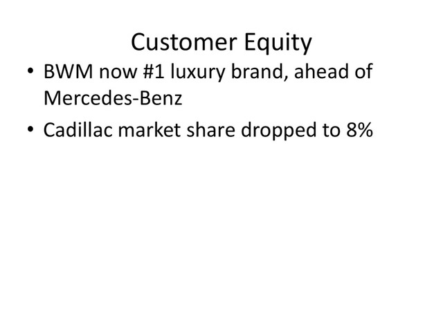 Customer Equity
• BWM now #1 luxury brand, ahead of
Mercedes-Benz
• Cadillac market share dropped to 8%

