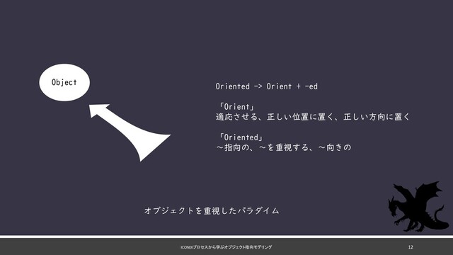 ICONIXプロセスから学ぶオブジェクト指向モデリング
Object Oriented -> Orient + -ed
「Orient」
適応させる、正しい位置に置く、正しい方向に置く
「Oriented」
～指向の、～を重視する、～向きの
オブジェクトを重視したパラダイム
12
