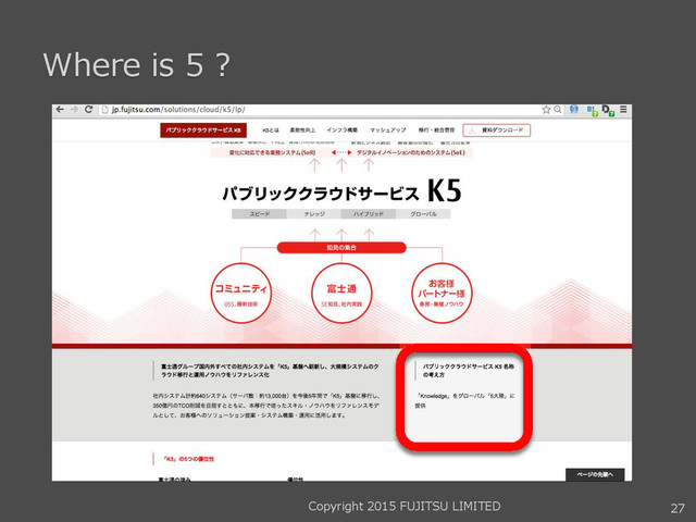 Where is 5 ?
27
Copyright 2015 FUJITSU LIMITED
