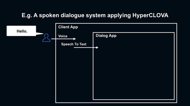 E.g. A spoken dialogue system applying HyperCLOVA
㲔Ç㲋
Speech To Text
Client App
Dialog App
Voice
Hello.
