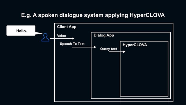 E.g. A spoken dialogue system applying HyperCLOVA
㲔Ç㲋
Speech To Text
Client App
Dialog App
HyperCLOVA
Query text
Voice
Hello.
