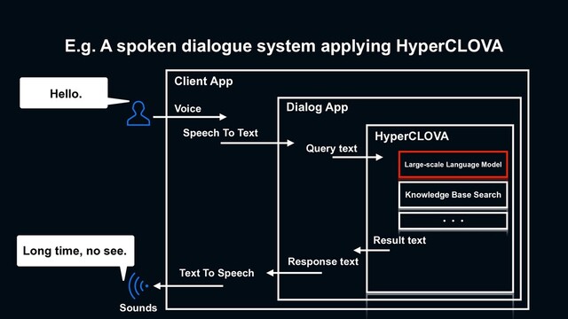 E.g. A spoken dialogue system applying HyperCLOVA
㲔Ç㲋
Speech To Text
Text To Speech
Response text
Client App
Dialog App
HyperCLOVA
㲔Ç㲋
Result text
Query text
ɾɾɾ
Knowledge Base Search
Sounds
Voice
Long time, no see.
Hello.
Large-scale Language Model
